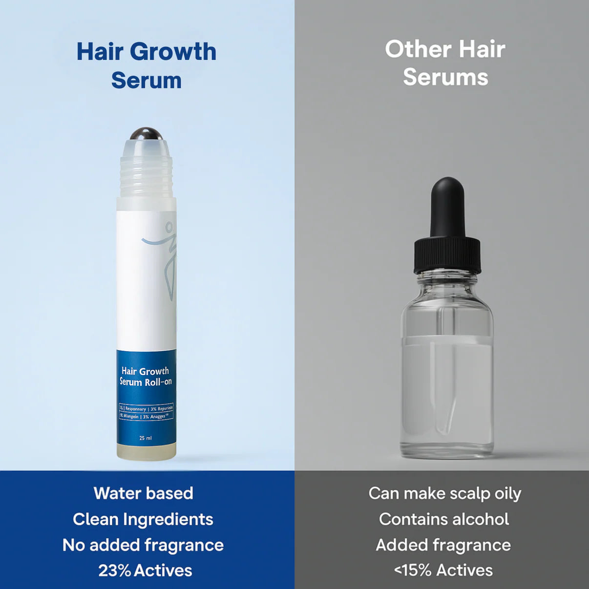 Malora Scalp Serum Roller